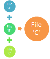 merge multiple Outlook data files into one Outlook data (pst) file